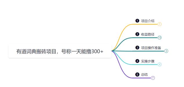 鸿铭网创88计之第三十一计:一天赚了300+,这个新平台搬砖项目简直太香了
