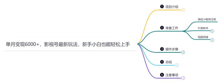 鸿铭网创88计之第三十五计:单月变现6000+,影视号最新玩法揭秘
