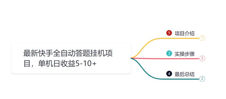 小韩学社88式第十三式:最新快手全自动答题项目