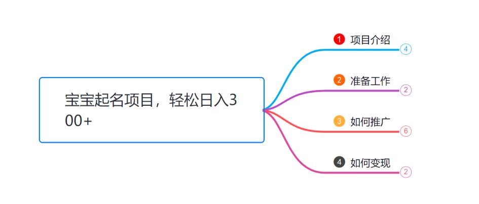 小韩学社88式第十一式:《宝宝起名》项目,轻松日入300+