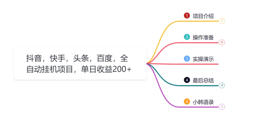 小韩学社88式第十六式:抖音,快手,头条,百度,全自动挂机项目,单日收益200+