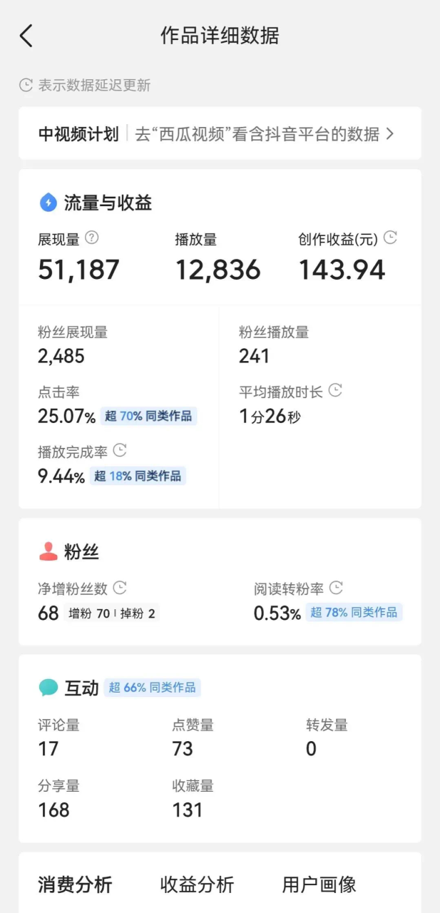 万能公式AI数字人3.0版,一键生成,四大变现模式,每天10分钟,当天变现3362元?