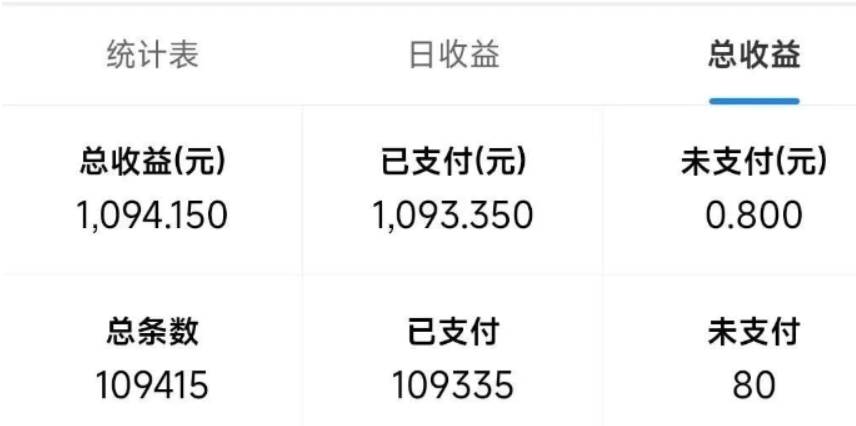 (13760期)最新拼多多小程序变现项目,单窗口日收益50+多号操作
